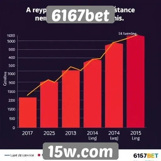 Estatísticas de crescimento do 6167bet no mercado de apostas